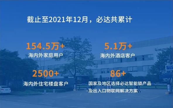 聚力賦能 創勢啟新|必達2021年年終大回顧